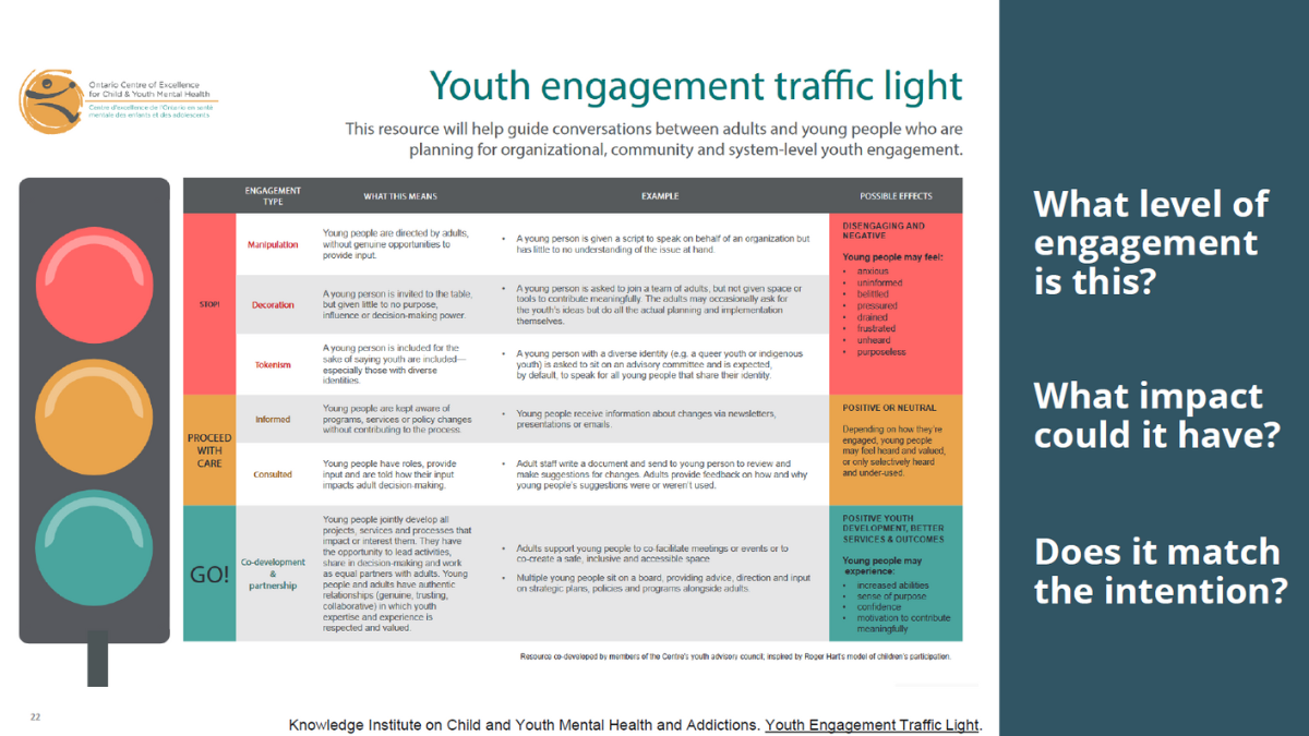 Youth Engagement Traffic Light