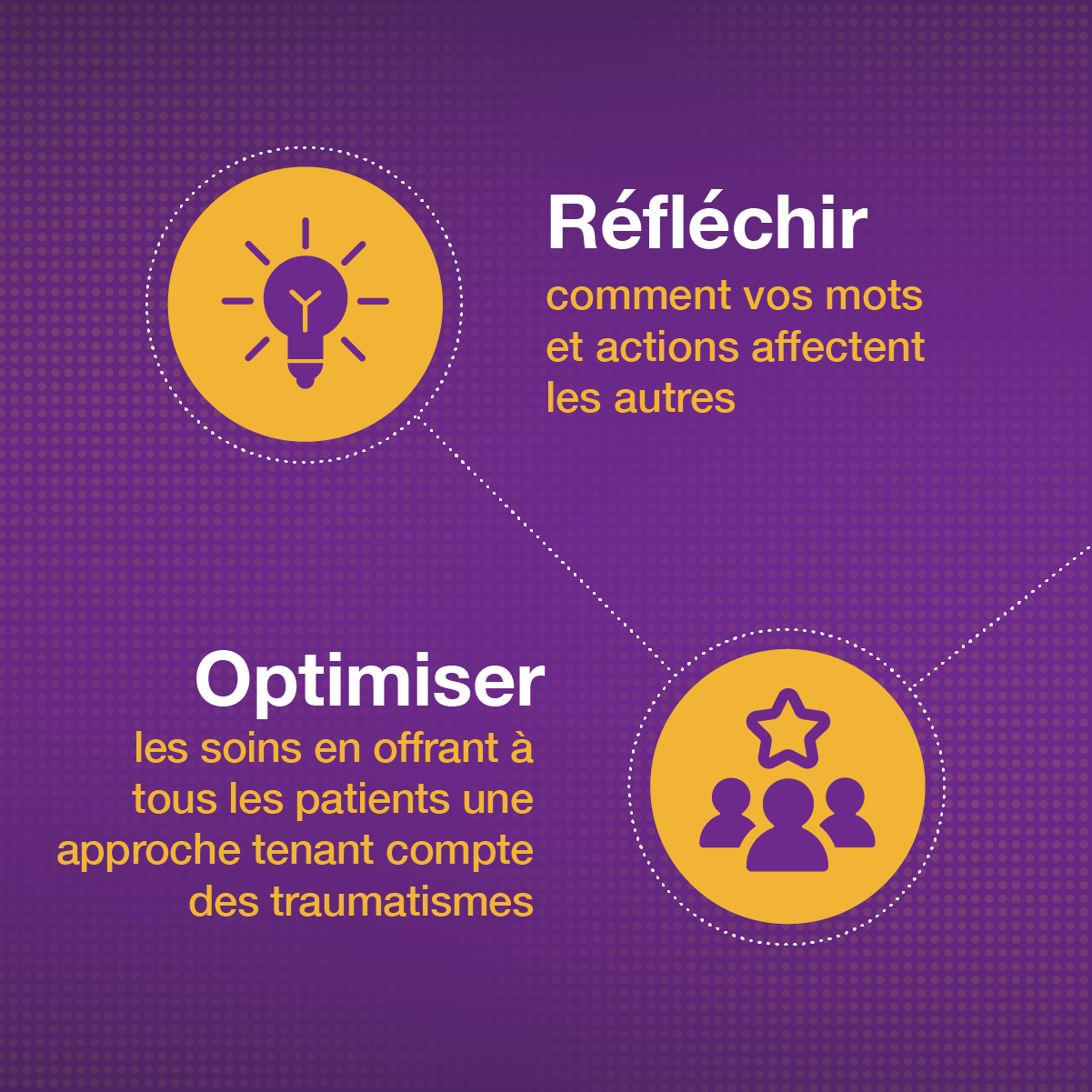 Reflechir comment vos mots et actions affectent les autres. Optimiser les soins en offrant a tous les patients une approche tenant compte des traumatismes.