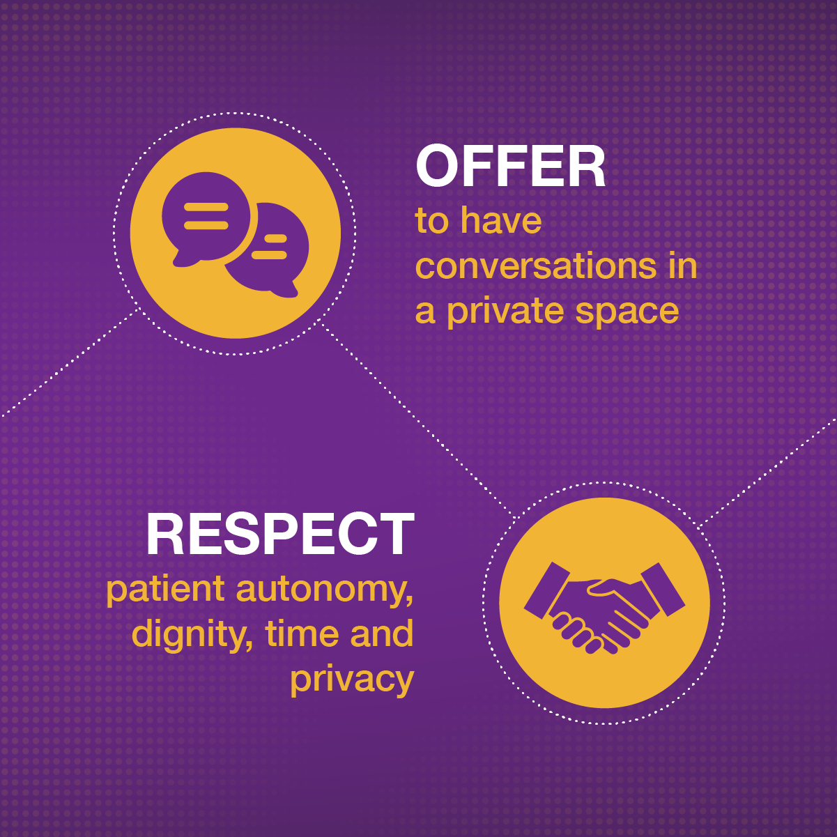 Offer to have conversations in a private space. Respect patient autonomy, dignity, time and privacy.