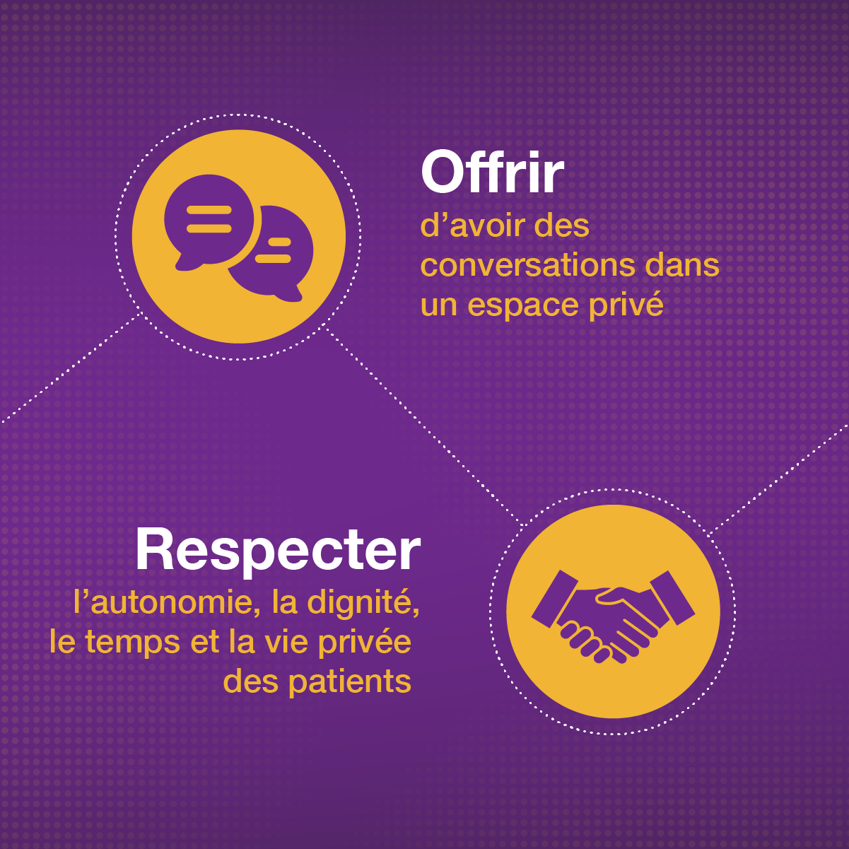 Offrir d'avoir conversations dans un espace prive. Respecter l'autonomie, la dignite, le temps et la vie privee des patients.
